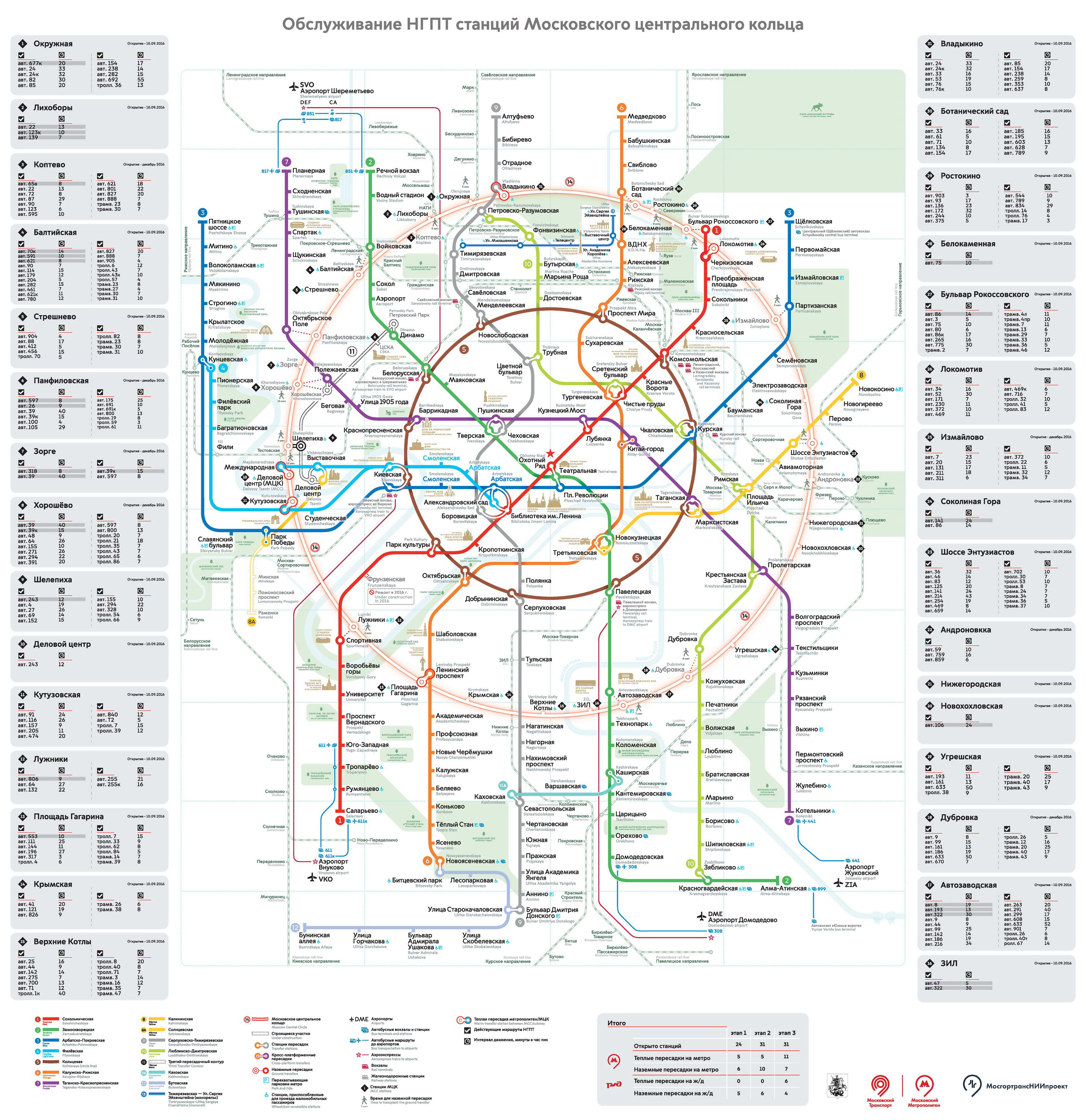 Интерактивная Карта Метро Москвы 2015
