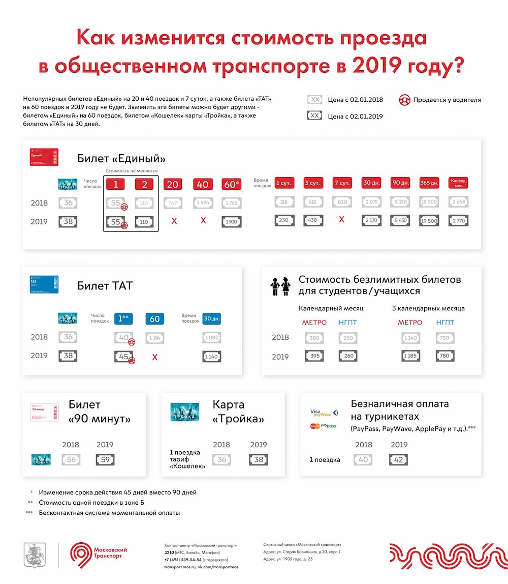 Moscow Transport Tarifs 2019