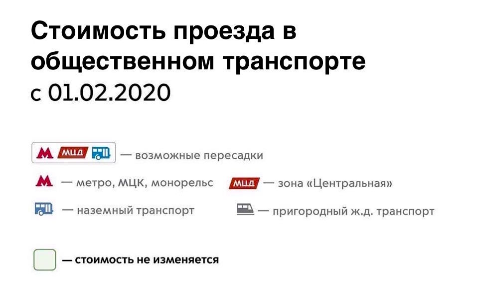 Moscow Transport Tarifs 2020