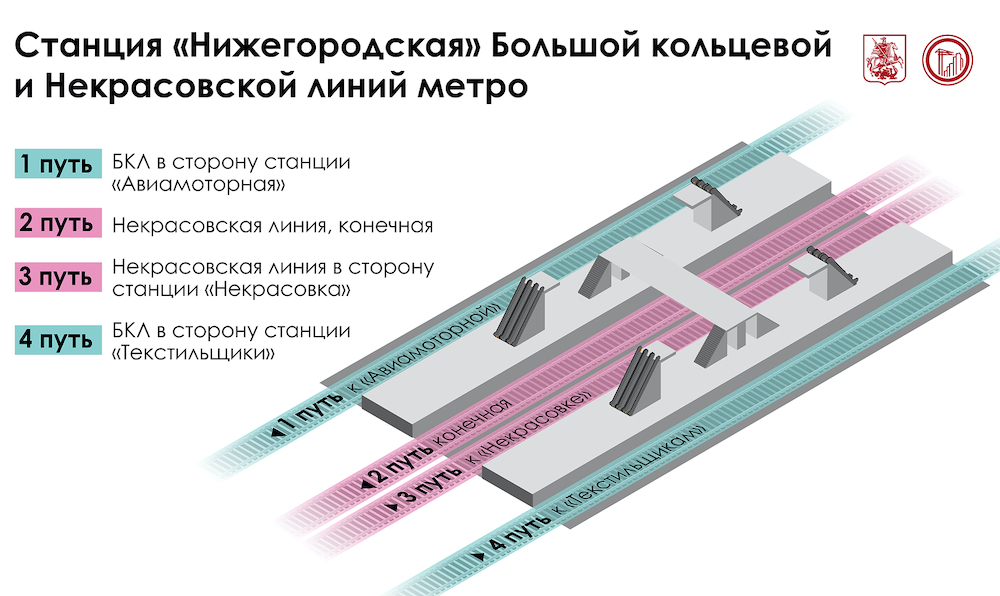 Line 11 & 15. Station 'Nizhegorodskaya'