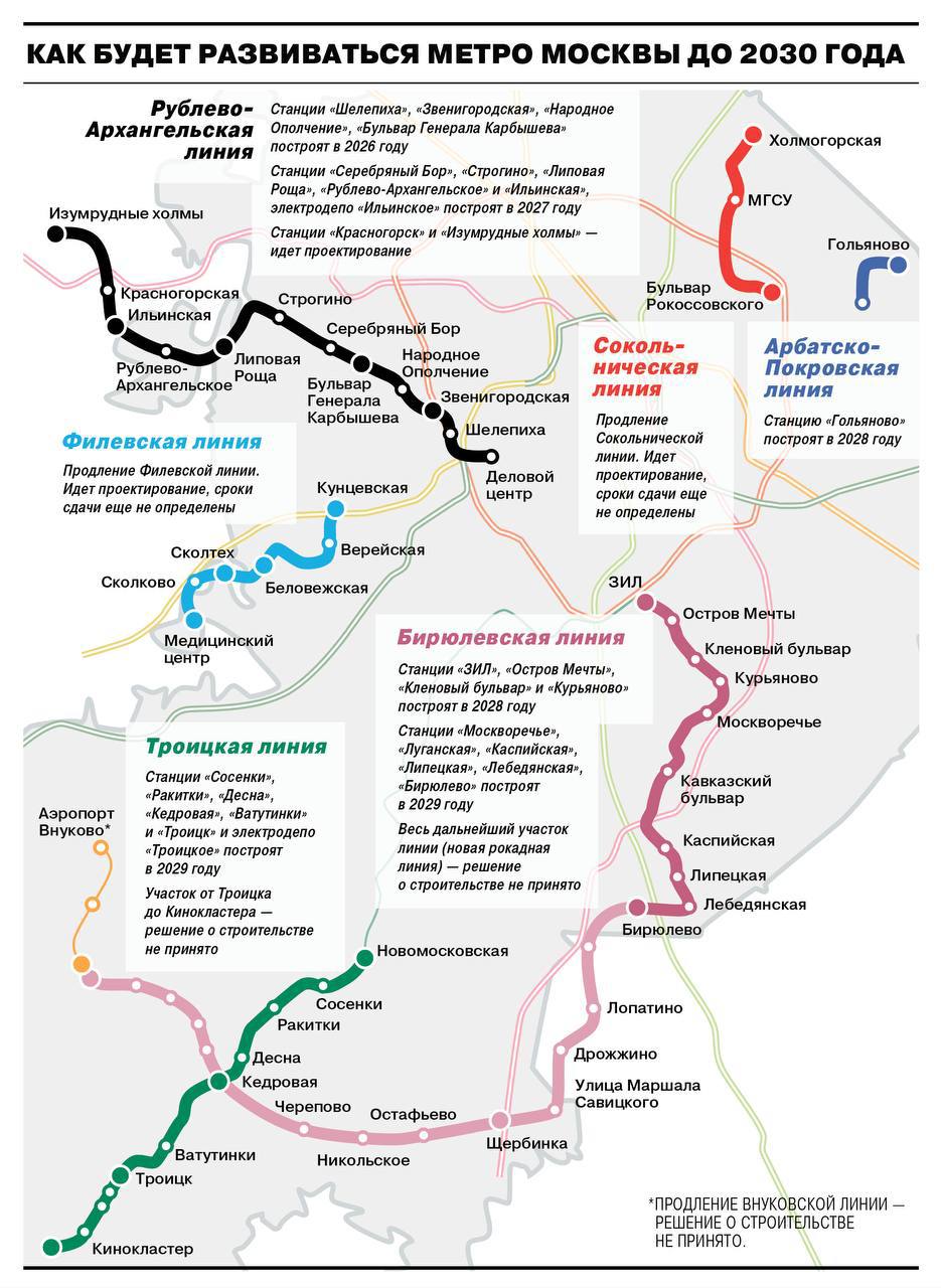 �Photo Mos.ru, 2025