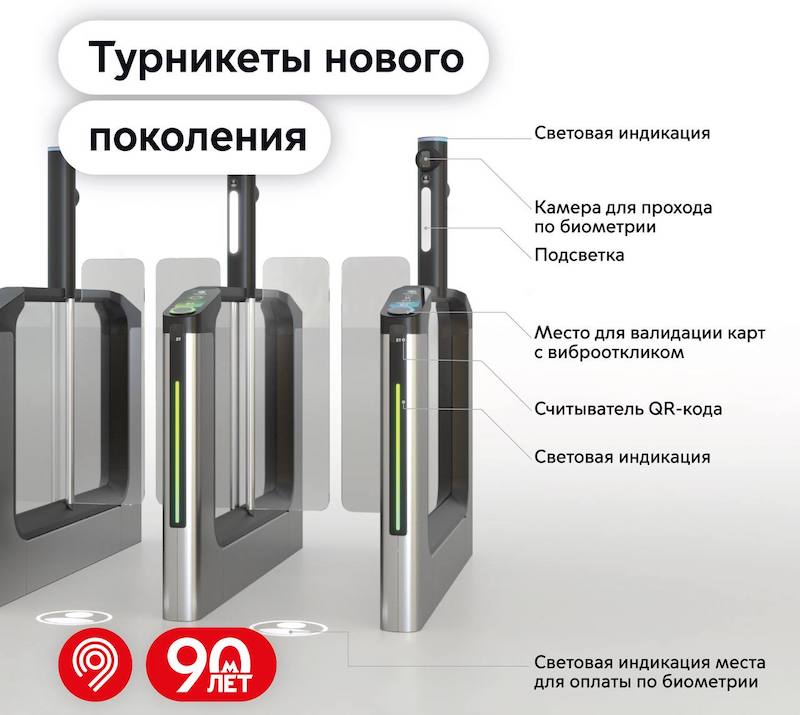 ©Photo Mos.ru, 2025