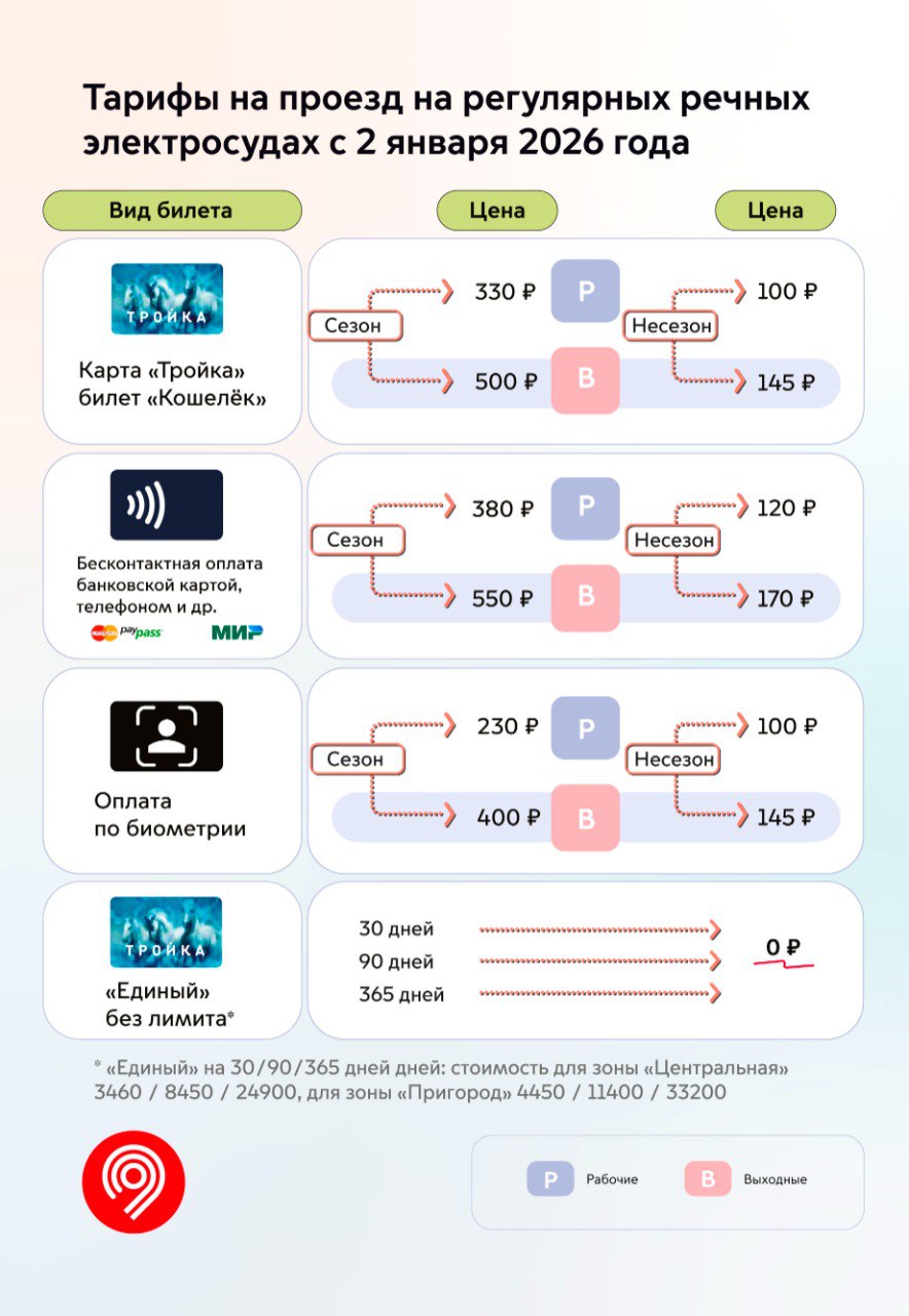 Photo Transport.mos.ru, 2025