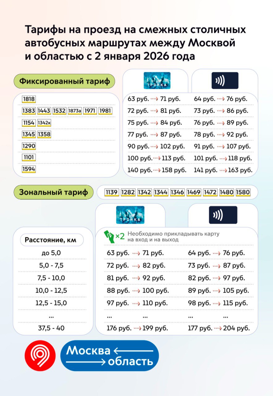 Photo Transport.mos.ru, 2025