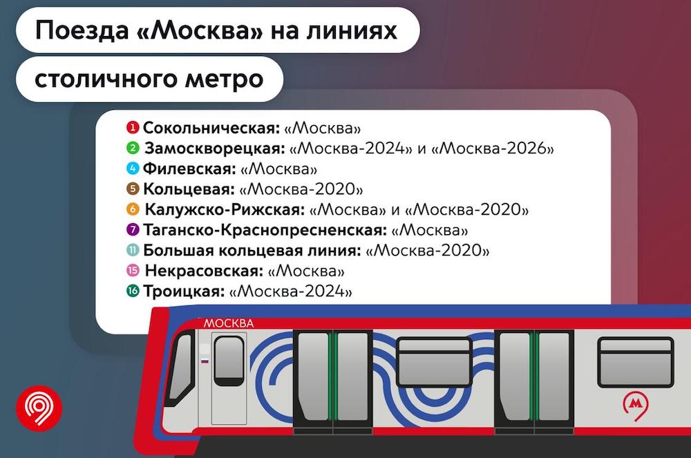 �Photo Mosmetro.ru, 2026