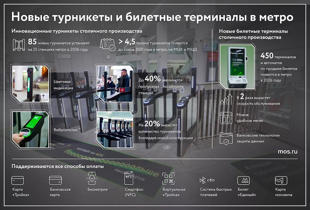 �Photo Mos.ru, 2026